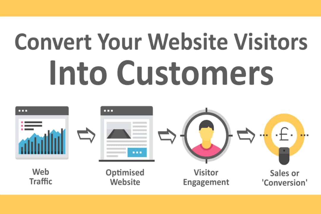 Convert Website Visitors with Garage2Global